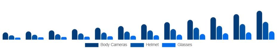 United Arab Emirates Wearable Camera Market Product Type 2025-2033
