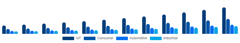United Arab Emirates WiFi Module Market Application 2025-2033