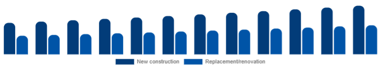 United Arab Emirates Window & Door Frame Market Construction type 2025-2033