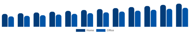 United Arab Emirates Wireless Bluetooth Printer Market Application 2025-2033
