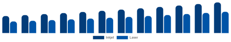 United Arab Emirates Wireless Bluetooth Printer Market Type 2025-2033