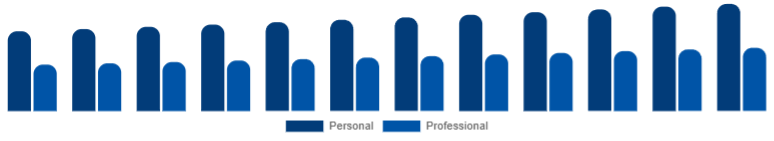 United Arab Emirates Wooden Accordion Market Application 2025-2033