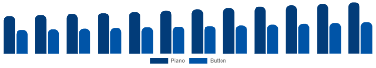 United Arab Emirates Wooden Accordion Market Type 2025-2033