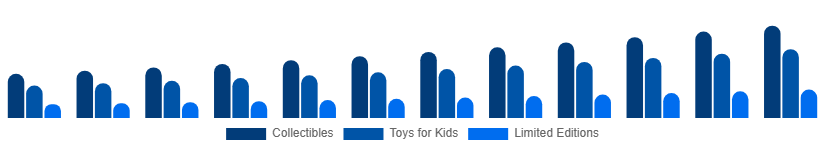 United Kingdom Action Figures Market Type 2025-2033