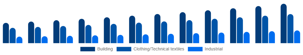 United Kingdom Active Insulation Market Application 2025-2033