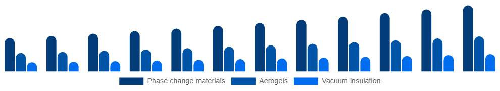 United Kingdom Active Insulation Market Product 2025-2033