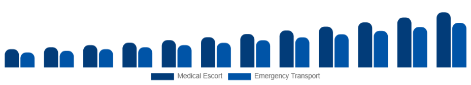 United Kingdom Air Ambulance Services Market Service Model 2025-2033
