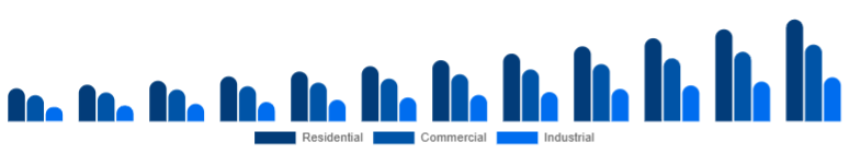 United Kingdom Air Quality Monitoring System Market End-use 2025-2033