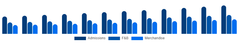 United Kingdom Amusement Park Market Revenue 2025-2033