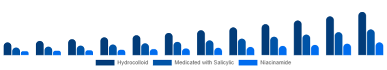 United Kingdom Anti-Acne Dermal Patch Market Active 2025-2033