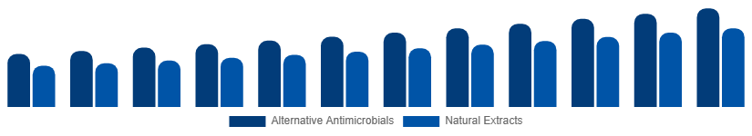 United Kingdom Antibacterial Soap Market Active Ingredient 2025-2033