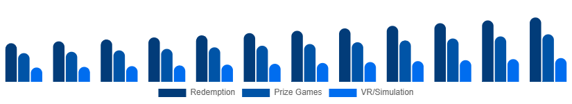 United Kingdom Arcade Gaming Market Game Type 2025-2033