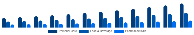 United Kingdom Argan Oil Market Application 2025-2033