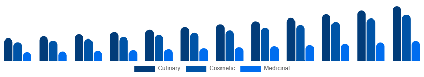 United Kingdom Argan Oil Market Type 2025-2033