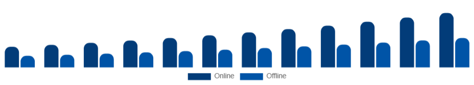 United Kingdom Athleisure Market Distribution Channel 2025-2033