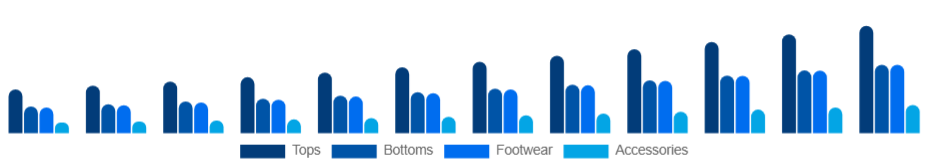 United Kingdom Athleisure Market Product 2025-2033
