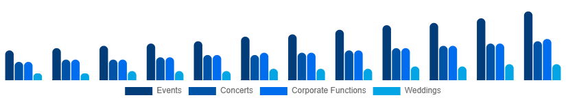United Kingdom Audio Equipment Rental Market Application 2025-2033