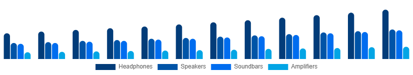 United Kingdom Audio Market Type 2025-2033