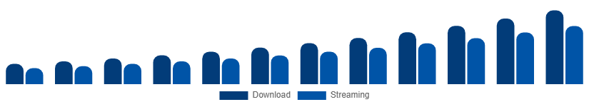 United Kingdom Audiobooks Market Format 2025-2033