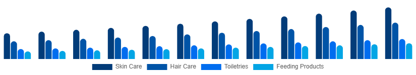 United Kingdom Baby Care Products Market Product Type 2025-2033