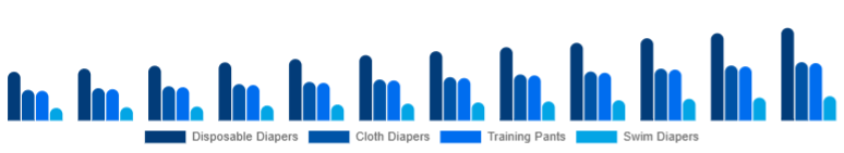 United Kingdom Baby Diapers Market Product Type 2025-2033