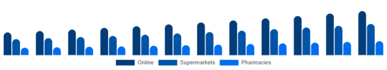 United Kingdom Baby Diapers Market Sales Channel 2025-2033