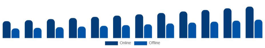 United Kingdom Baby Monitor Market Channel 2025-2033