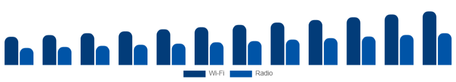 United Kingdom Baby Monitor Market Connectivity 2025-2033
