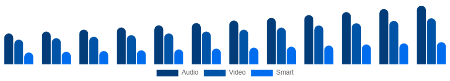 United Kingdom Baby Monitor Market Product 2025-2033