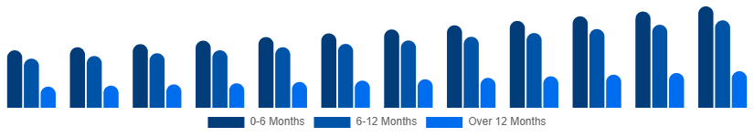 United Kingdom Baby Pacifier Market Age Group 2025-2033