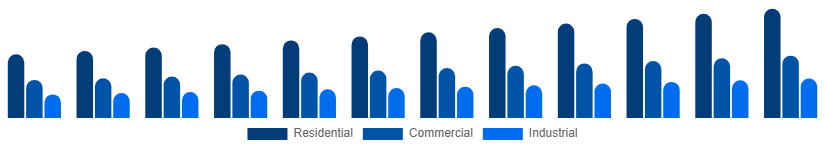 United Kingdom Bamboo Products Market End Use 2025-2033