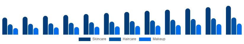 United Kingdom Beauty And Personal Care Products Market Product 2025-2033