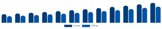 United Kingdom Beauty Supplements Market Distribution Channel 2025-2033