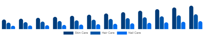 United Kingdom Beauty Supplements Market Type 2025-2033