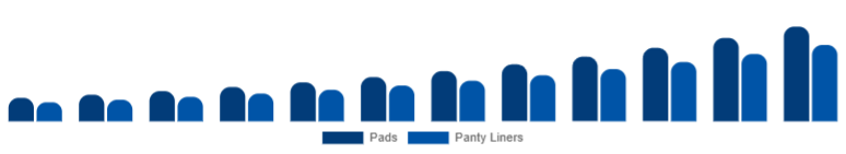 United Kingdom Biodegradable Sanitary Napkins Market Type 2025-2033