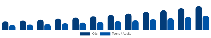 United Kingdom Board Games Market Age Group 2025-2033