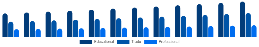 United Kingdom Books Market Category 2025-2033