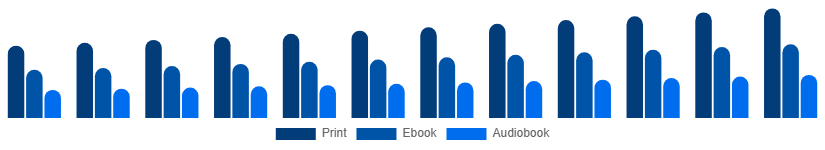 United Kingdom Books Market Format 2025-2033