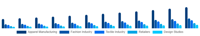 United Kingdom CAD in Apparel Market Application 2025-2033