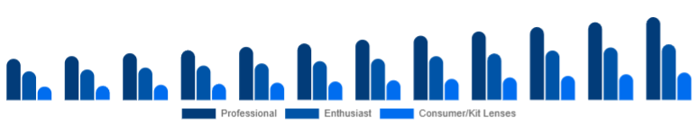 United Kingdom Camera Lens Market End-user 2025-2033