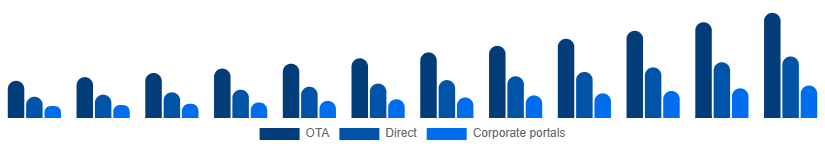 United Kingdom Car Rental Market Booking 2025-2033