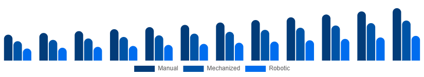 United Kingdom Cleaning Services Market Technology 2025-2033