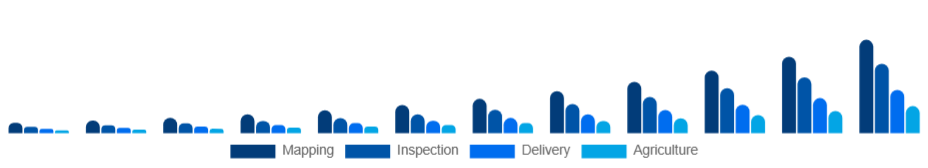 United Kingdom Commercial Drone Market End-Use 2025-2033