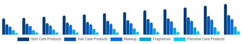 United Kingdom Cosmetic CDMO and CMO Market Type 2025-2033