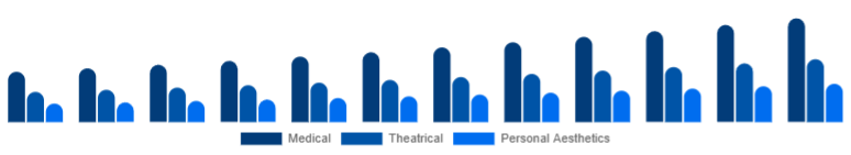 United Kingdom Cosmetic Prosthetics Market User 2025-2033