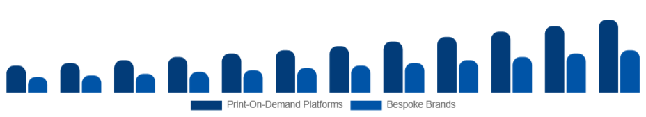 United Kingdom Customizable Clothing Market Business Model 2025-2033