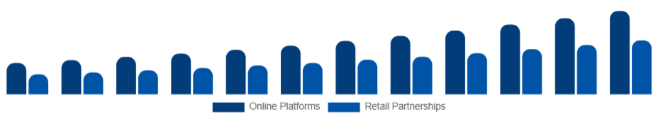 United Kingdom Customizable Clothing Market Channels 2025-2033