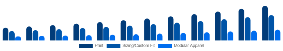 United Kingdom Customizable Clothing Market Personalization Type 2025-2033