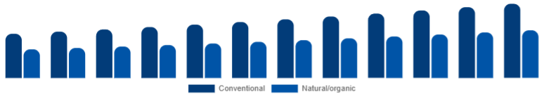 United Kingdom Deodorant Market Positioning 2025-2033