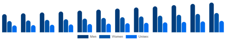 United Kingdom Deodorant Market Segment 2025-2033